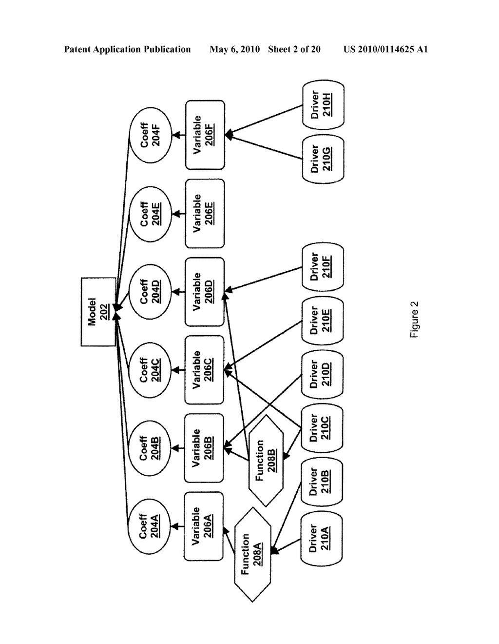 METHOD AND APPARATUS FOR CREATING A CONSISTENT HIERARCHY OF DECOMPOSITION OF A BUSINESS METRIC - diagram, schematic, and image 03