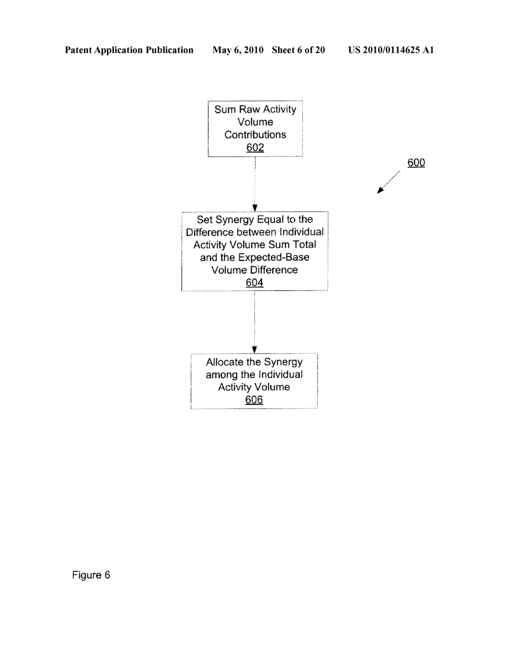 METHOD AND APPARATUS FOR CREATING A CONSISTENT HIERARCHY OF DECOMPOSITION OF A BUSINESS METRIC - diagram, schematic, and image 07