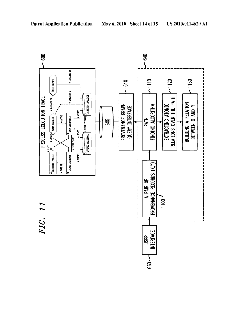 Extracting Enterprise Information Through Analysis of Provenance Data - diagram, schematic, and image 15