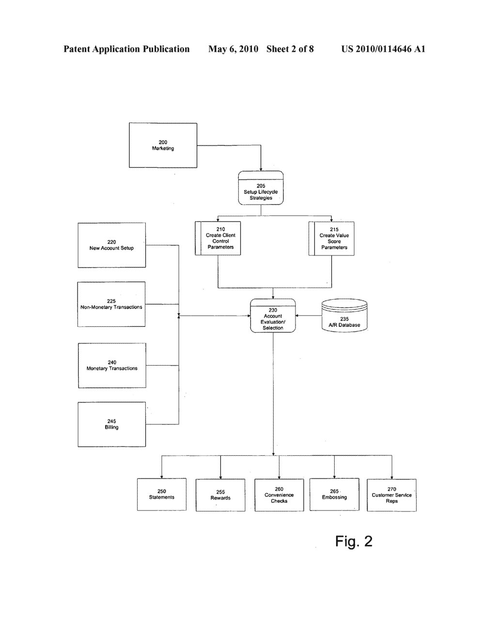 Method and System for Segmenting Customers for Marketing and Other Projects - diagram, schematic, and image 03