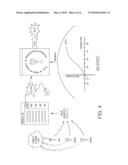 System and method for developing software and web based applications diagram and image