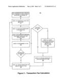 CUSTOMIZED FINANCIAL TRANSACTION PRICING diagram and image