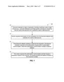 BANK CARD AUTHORIZATION WITH BALANCE INDICATOR diagram and image