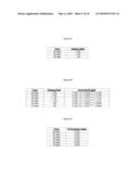 SYSTEM AND METHOD FOR CALCULATING AND APPLYING MARKET DATA CHANGE RATE SETS diagram and image