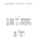 SYSTEM AND METHOD FOR CALCULATING AND APPLYING MARKET DATA CHANGE RATE SETS diagram and image