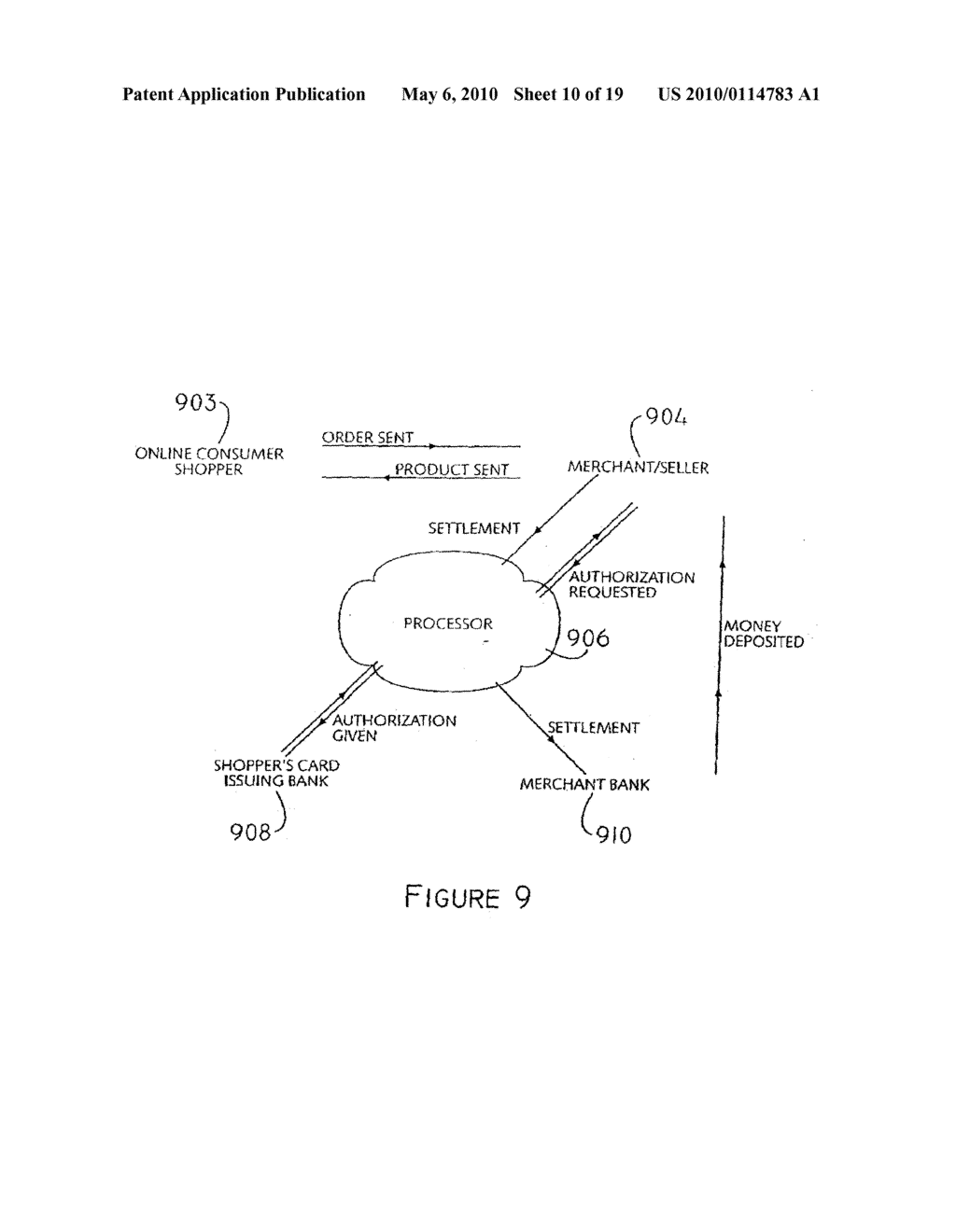 System for combining and bundling commercial products, items having monetary value, business transactions, and entertainment - diagram, schematic, and image 11