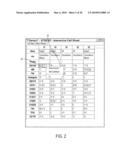 Method of Organizing and Presenting Data in a Table diagram and image