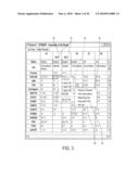 Method of Organizing and Presenting Data in a Table diagram and image