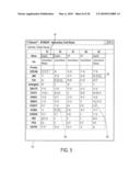 Method of Organizing and Presenting Data in a Table diagram and image