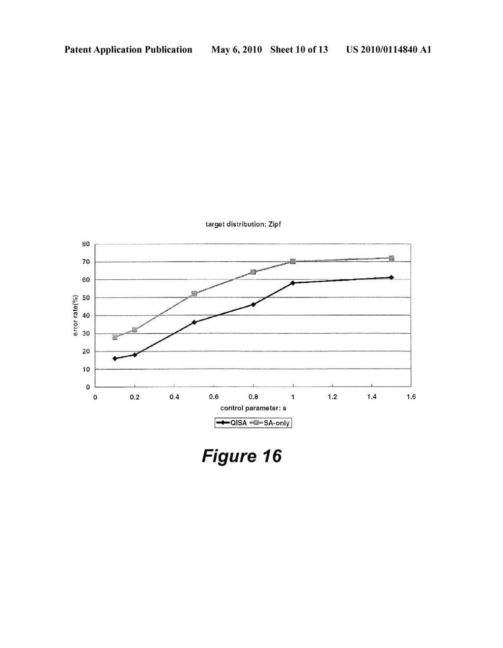 SYSTEMS AND ASSOCIATED COMPUTER PROGRAM PRODUCTS THAT DISGUISE PARTITIONED DATA STRUCTURES USING TRANSFORMATIONS HAVING TARGETED DISTRIBUTIONS - diagram, schematic, and image 11