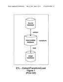 Referential Integrity, Consistency, and Completeness Loading of Databases diagram and image