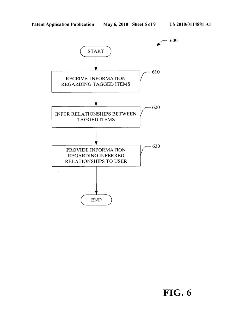 INFERRED RELATIONSHIPS FROM USER TAGGED CONTENT - diagram, schematic, and image 07