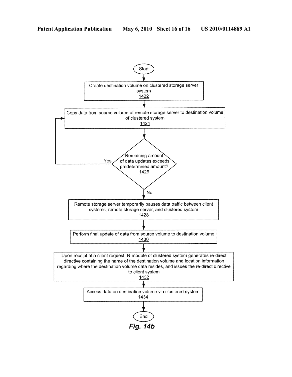 REMOTE VOLUME ACCESS AND MIGRATION VIA A CLUSTERED SERVER NAMESPACE - diagram, schematic, and image 17