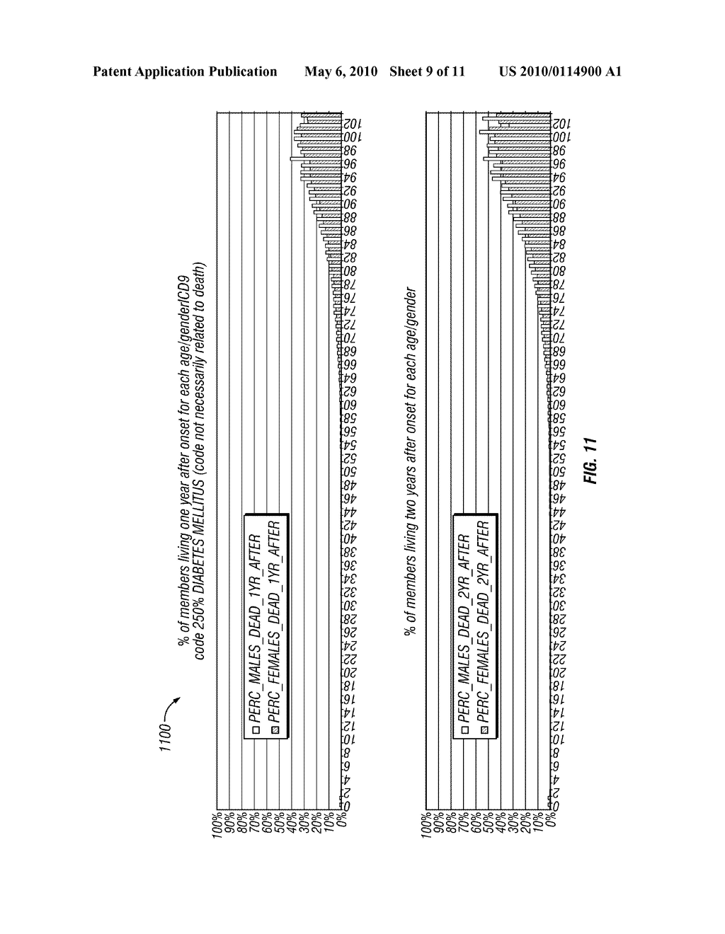 Apparatus, System and Method for Rapid Cohort Analysis - diagram, schematic, and image 10