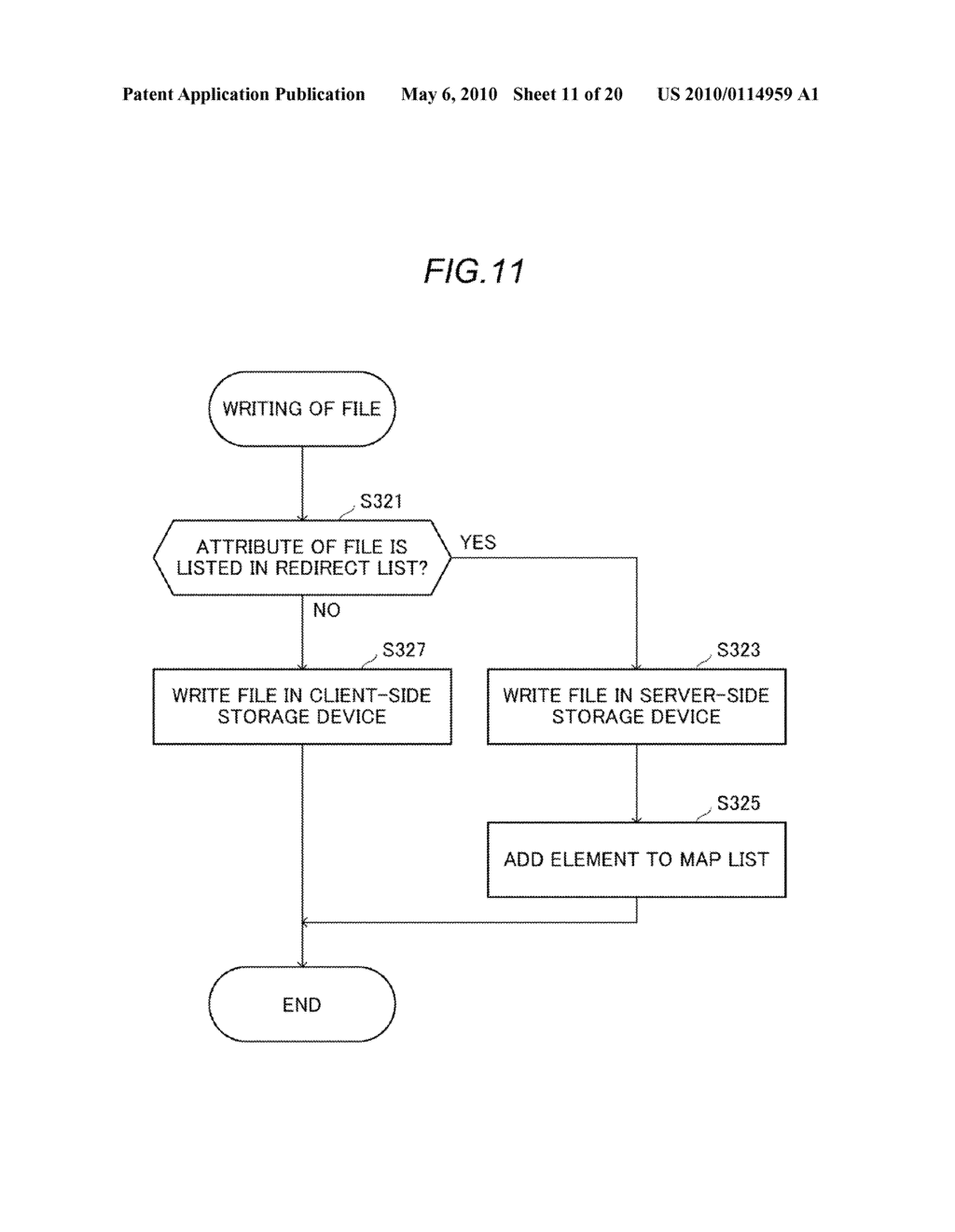 FILE ACCESS DESTINATION CONTROL DEVICE, ITS METHOD, AND ITS COMPUTER PROGRAM PRODUCTS - diagram, schematic, and image 12