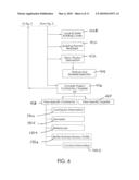 Systems for Managing Construction Projects diagram and image