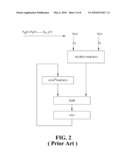 Semi-Sequential Galois Field Multiplier And The Method For Performing The Same diagram and image