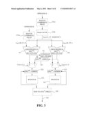 Semi-Sequential Galois Field Multiplier And The Method For Performing The Same diagram and image