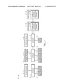 METHOD, APPARATUS AND SYSTEM FOR SERIAL ATTACHED SCSI (SAS) ZONING MANAGEMENT OF A DOMAIN USING CONNECTOR GROUPING diagram and image