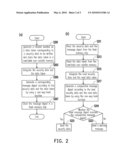 FLASH MEMORY STORAGE SYSTEM AND CONTROLLER AND DATA PROTECTION METHOD THEREOF diagram and image