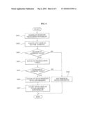 SYSTEM AND METHOD FOR PROCESSING READ REQUEST diagram and image