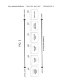 HIERARCHICAL STORAGE SYSTEM diagram and image