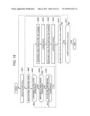 HIERARCHICAL STORAGE SYSTEM diagram and image