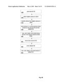 Synchronization in Multiple Environments diagram and image