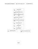 Synchronization in Multiple Environments diagram and image