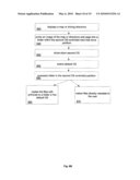 Synchronization in Multiple Environments diagram and image