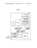 INFORMATION PROCESSOR diagram and image