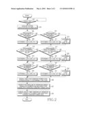 APPARATUS AND METHOD FOR ADAPTIVELY CHANGING CONSTANT POWER LEVEL OF SYSTEM IN COMPLIANCE WITH SYSTEM SPECIFICATION diagram and image