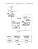 COMMUNICATION DEVICE AND POWER SUPPLY METHOD diagram and image