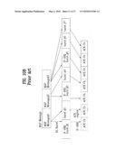 ALLOCATING DATA BURSTS AND SUPPORTING HYBRID AUTO RETRANSMISSION REQUEST IN ORTHOGONAL FREQUENCY DIVISION MULTIPLEXING ACCESS RADIO ACCESS SYSTEM diagram and image