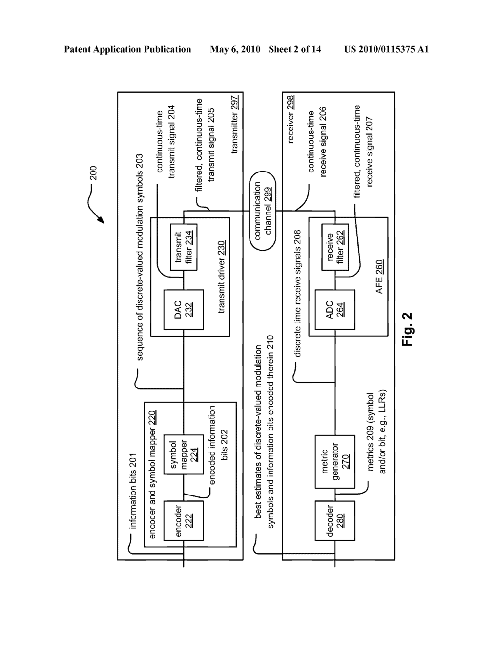 Header encoding/decoding - diagram, schematic, and image 03