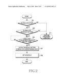 METHOD AND APPARATUS FOR SCHEDULE SETTING IN PORTABLE TERMINAL diagram and image