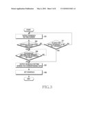 METHOD AND APPARATUS FOR SCHEDULE SETTING IN PORTABLE TERMINAL diagram and image