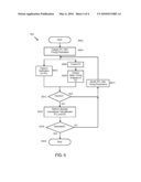 Method for Specifying and Validating Untimed Nets diagram and image