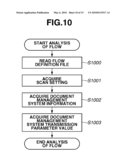 DOCUMENT PROCESSING APPARATUS AND CONTROLLING METHOD THEREOF AND DOCUMENT MANAGEMENT SYSTEM AND DATA PROCESSING METHOD THEREFOR diagram and image