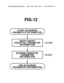 DOCUMENT PROCESSING APPARATUS AND CONTROLLING METHOD THEREOF AND DOCUMENT MANAGEMENT SYSTEM AND DATA PROCESSING METHOD THEREFOR diagram and image