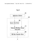 DEVICE CONTROLLER diagram and image