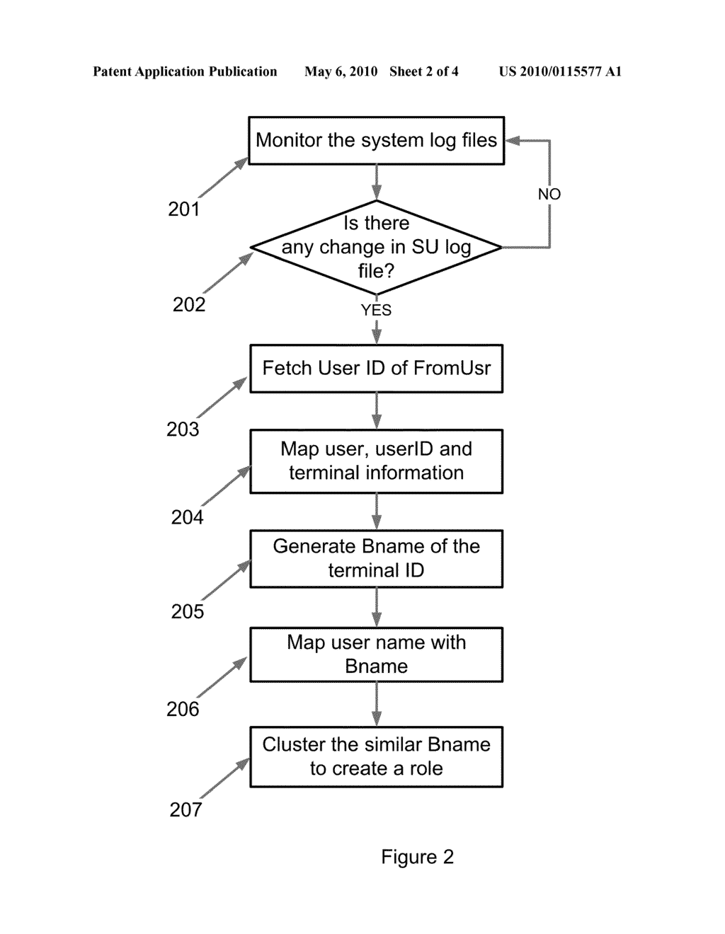 Method of Role Creation - diagram, schematic, and image 03