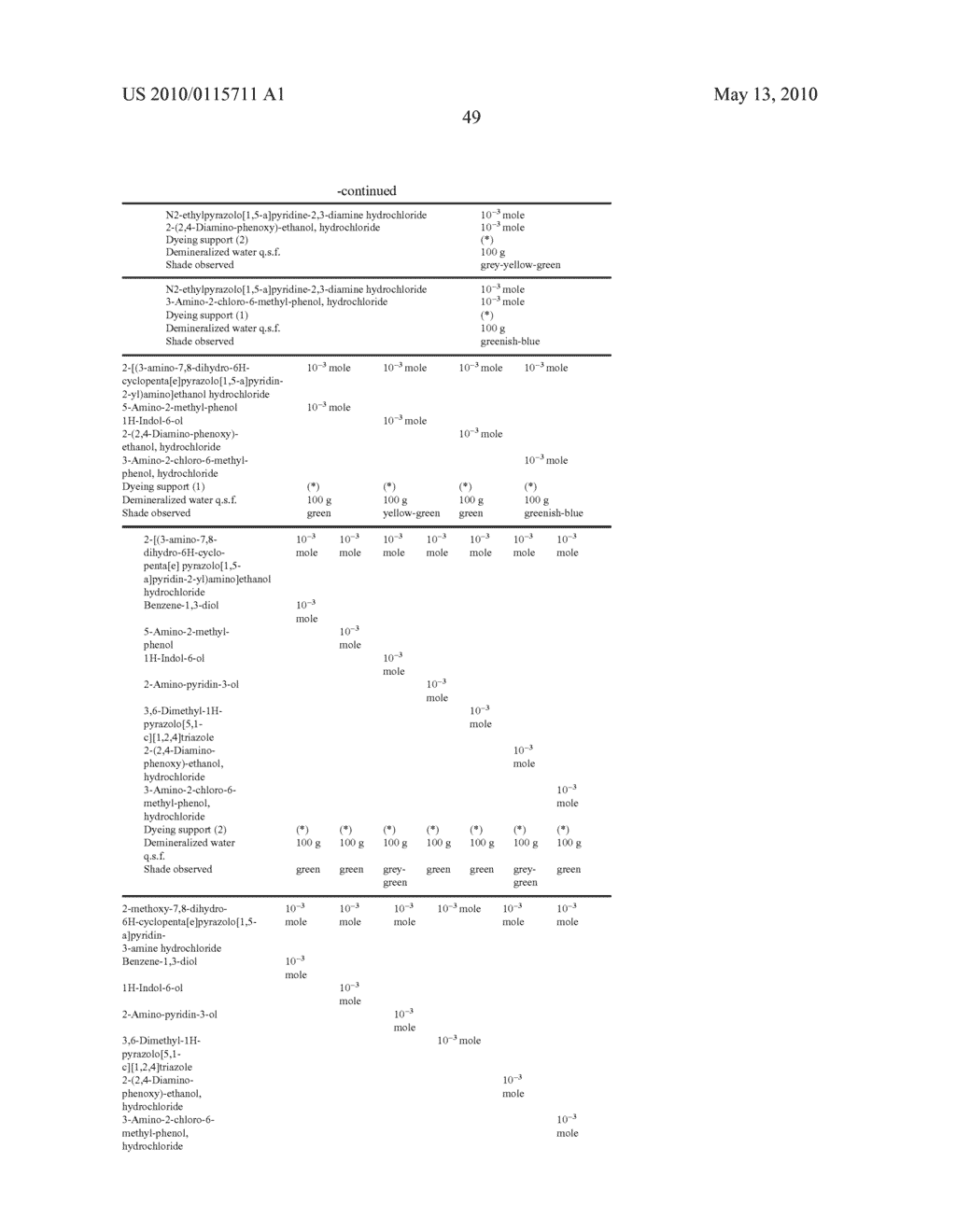 COMPOSITION FOR THE DYEING OF KERATIN FIBERS COMPRISING AT LEAST ONE 3-AMINO-PYRAZOLOPYRIDINE DERIVATIVE - diagram, schematic, and image 50