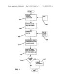 Urea Monitoring And Replenishment Scheduling of Vehicles diagram and image