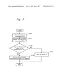 Start-up control method for refrigeration cycle apparatus and refrigeration cycle control apparatus using the same diagram and image