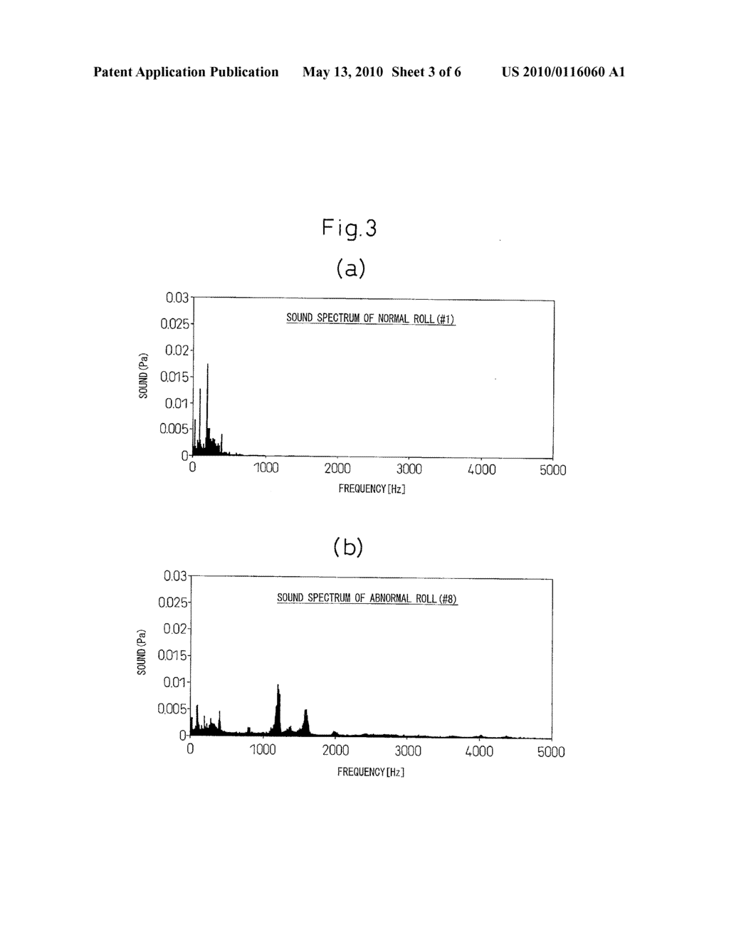 METHOD AND SYSTEM FOR ABNORMALITY DIAGNOSIS OF VERY LOW SPEED ROTATING MACHINE - diagram, schematic, and image 04