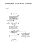 Engine start control device and method diagram and image