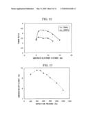 Process For Producing Photovoltaic Device And Photovoltaic Device diagram and image