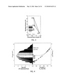 InGaN Columnar Nano-Heterostructures For Solar Cells diagram and image