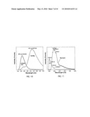 InGaN Columnar Nano-Heterostructures For Solar Cells diagram and image